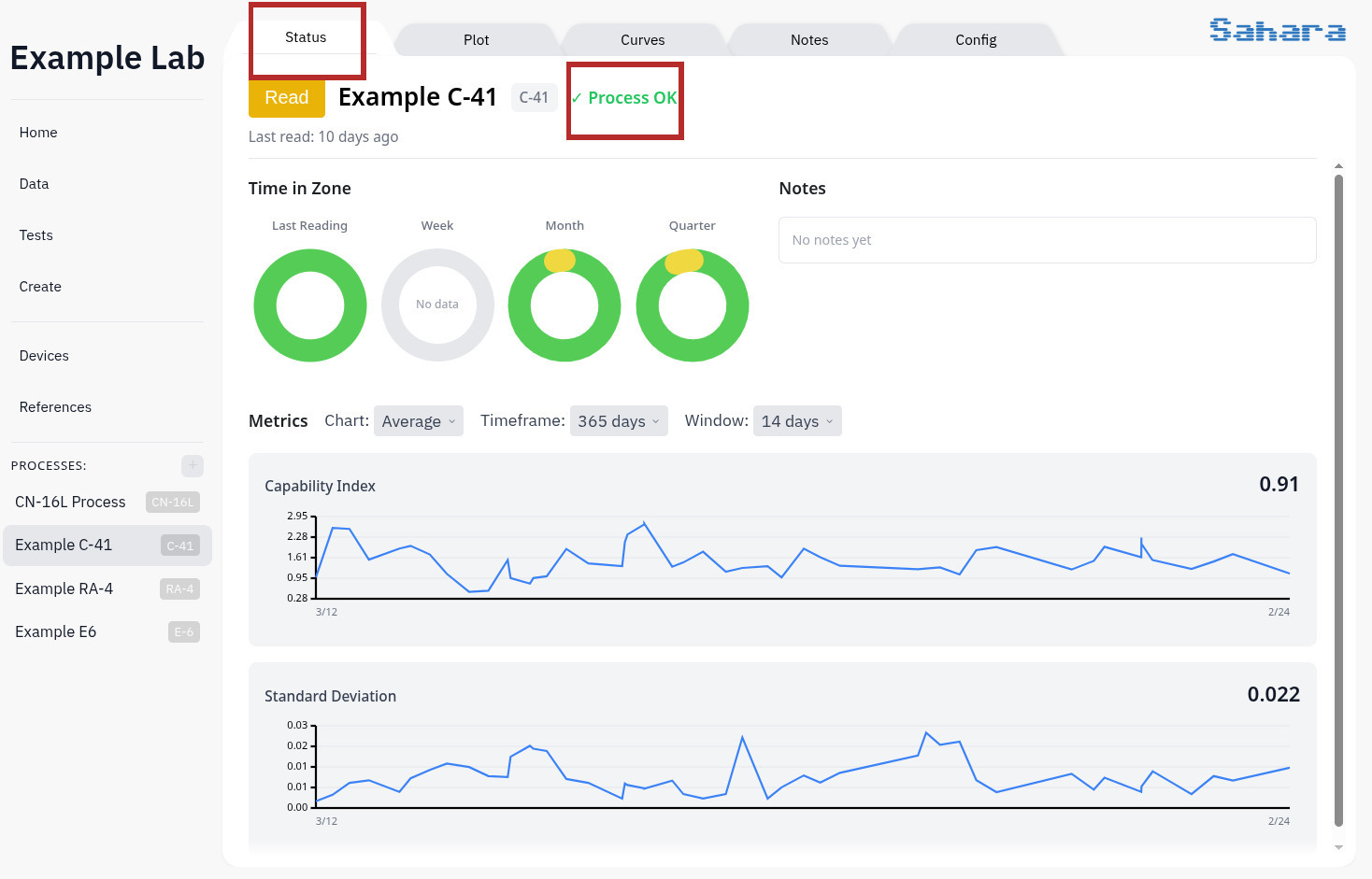 Process status overview